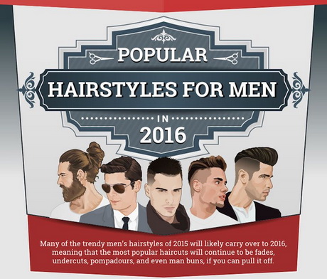 most-popular-haircuts-for-2016-27_11 Most popular haircuts for 2016
